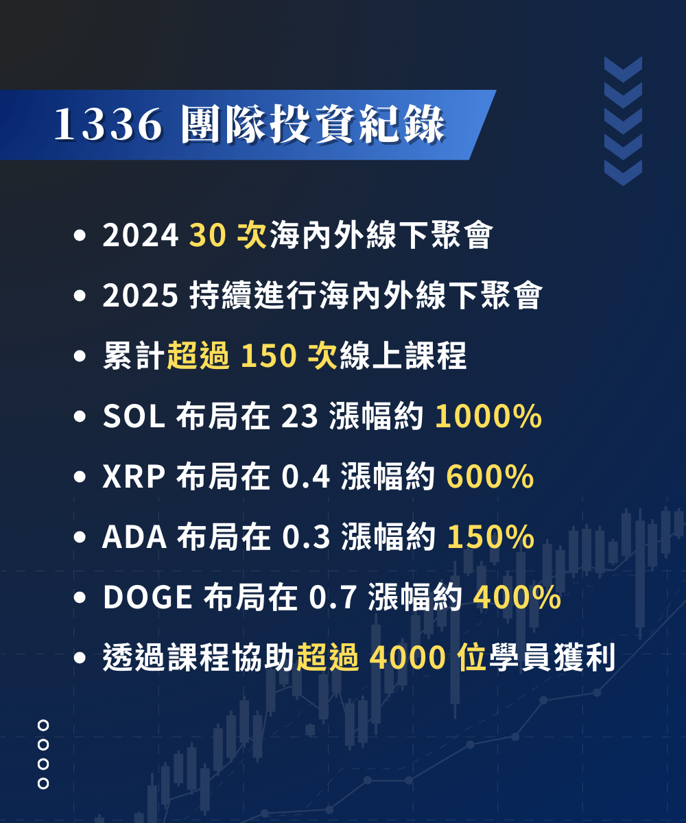 1336 加密社群: 看懂技術分析K線與量價| 區塊鏈- PressPlay