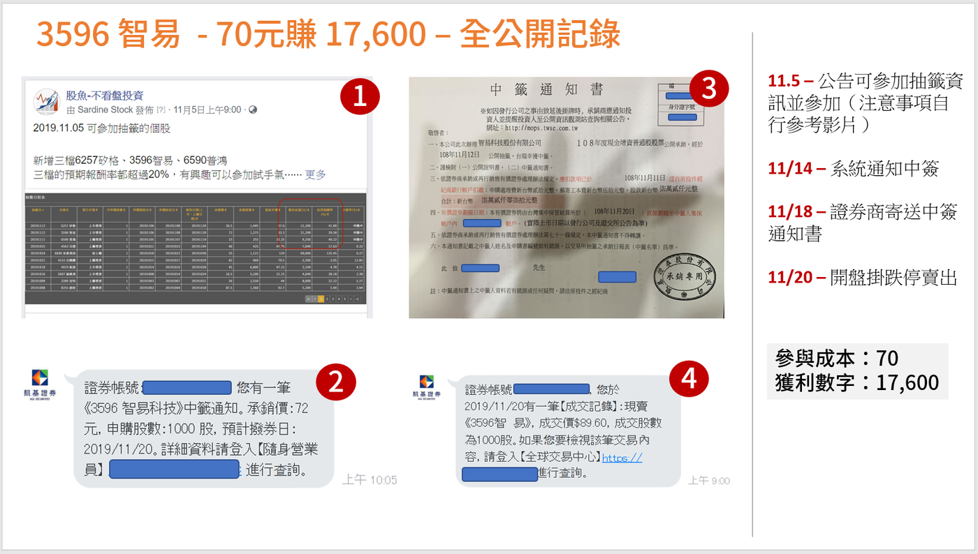 股票借出】不無小補，存股族注意，你手中的核心定存股，可以這樣做!! - PressPlay