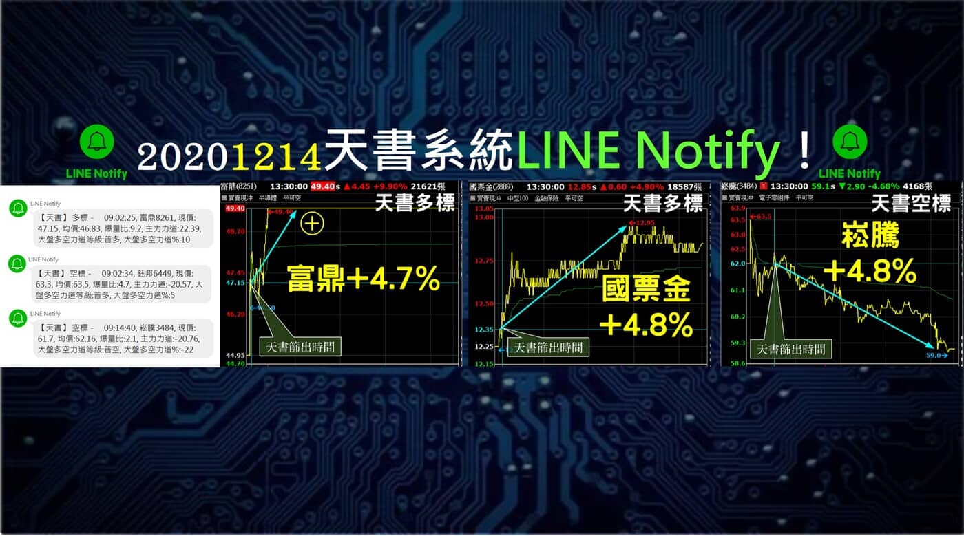 20201214天書LINE Notify- 富鼎4.75%㊉、國票金4.9% - PressPlay Academy