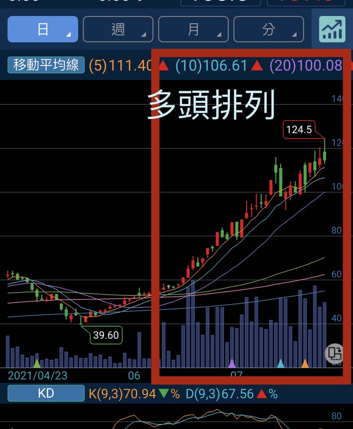 美股 內盤 外 盤 意思 (99) 사진