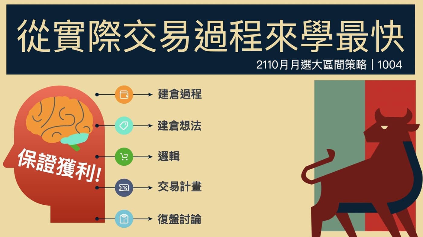 當沖是什麼意思？股票當沖手續費、技巧、資格一次搞懂- PressPlay
