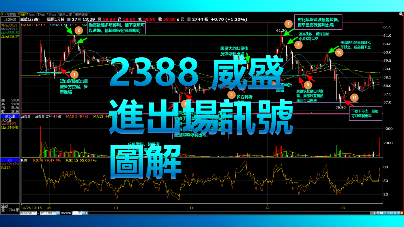 盤後交易範例-011 2388 威盛- PressPlay