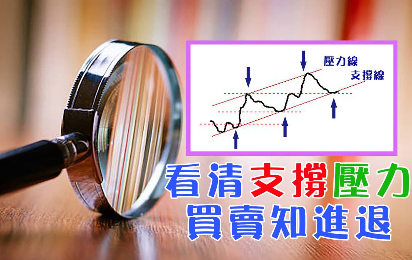 看清支撐壓力買賣知進退- PressPlay