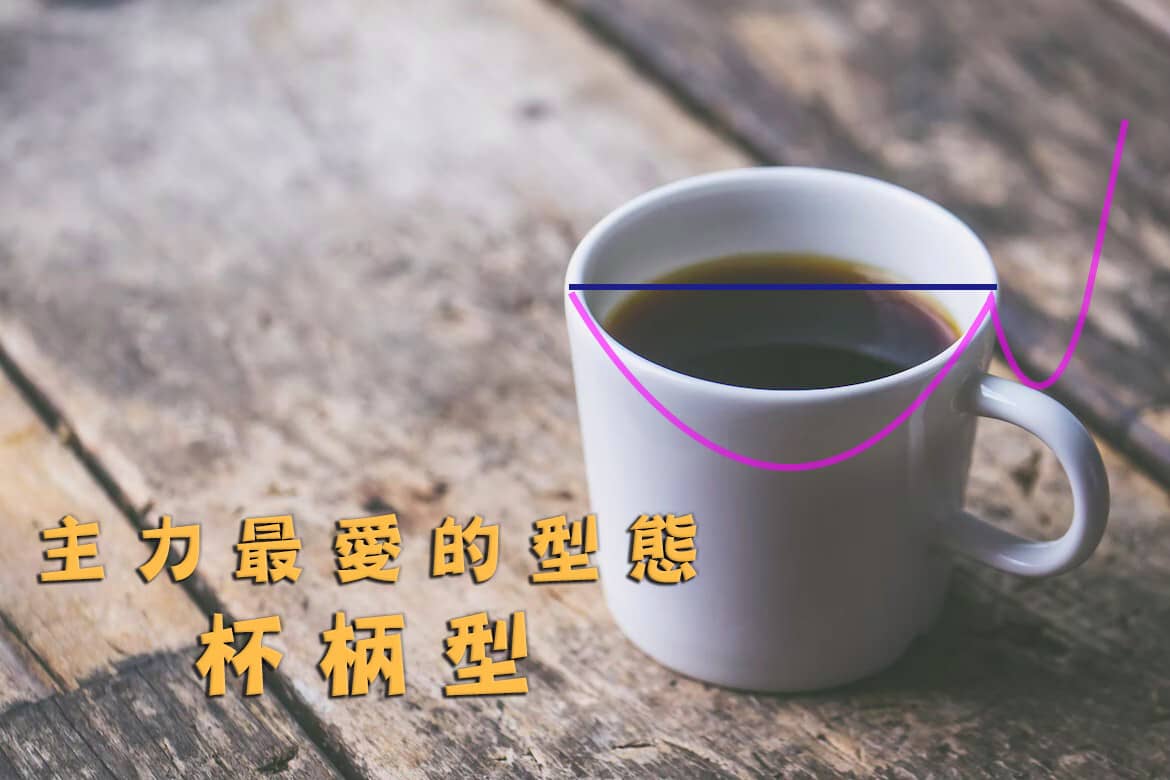 6月先修班-9) 第19集: 主力最愛的型態-杯柄型- PressPlay