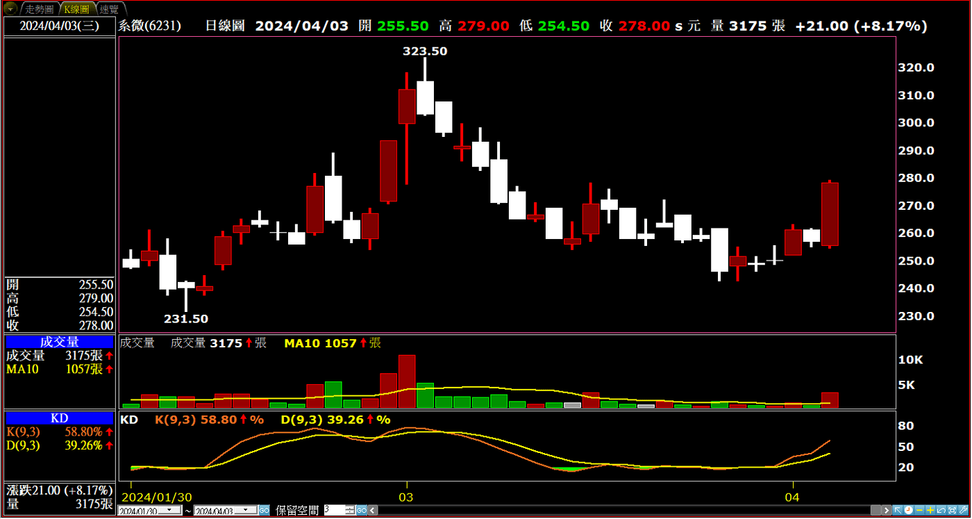 神基最新營運展望及估值計算- PressPlay