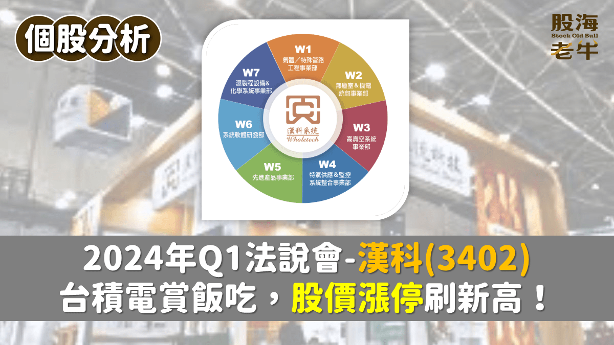 個股分析】漢科(3402)：台積電賞飯吃，股價漲停刷新高！ - PressPlay