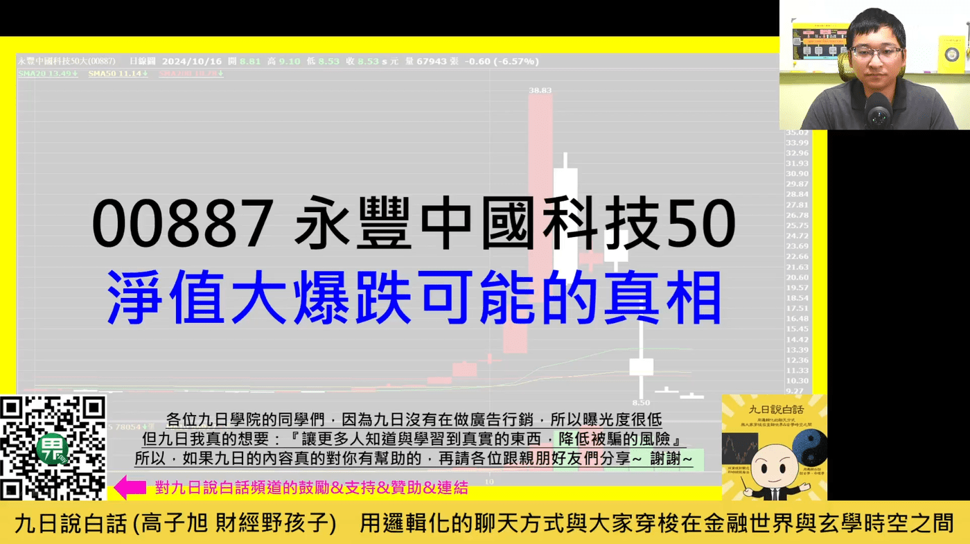 00887永豐中國科技50淨值大爆跌可能的真相#00887 #陸股#ETF - PressPlay