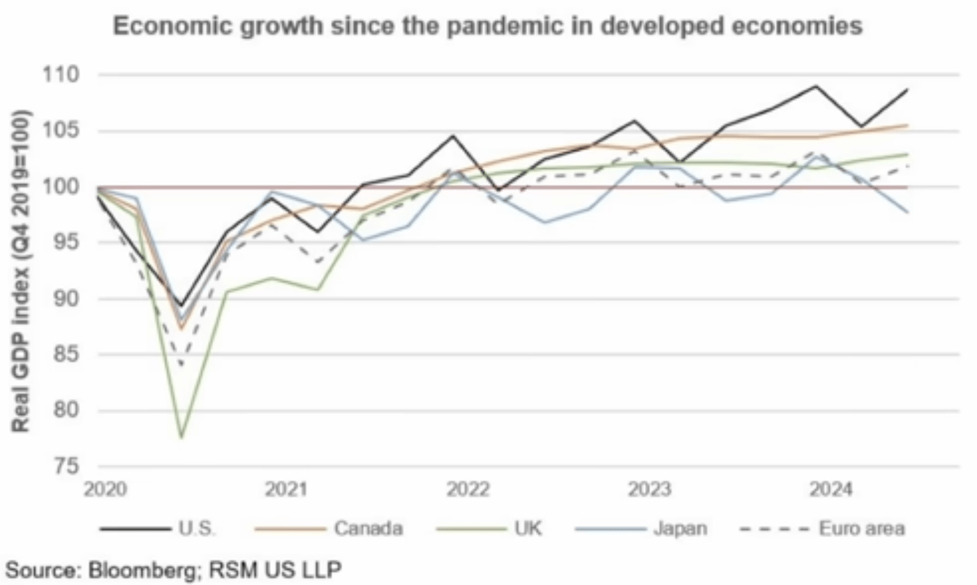2025-01-05 第一季面臨的機會與挑戰; 真正的元月效應; 美股也在大漲的- PressPlay