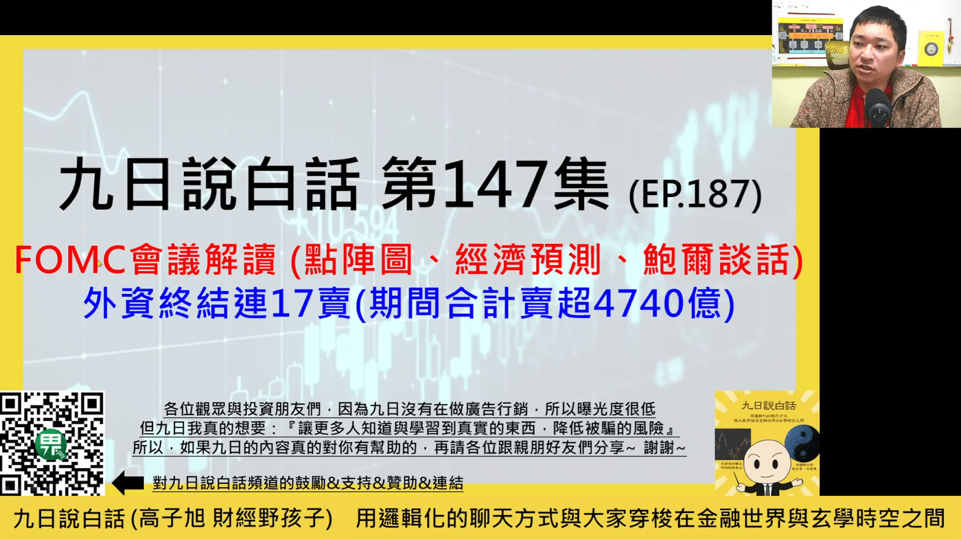 九日說白話147短片版】FOMC會議解讀(點陣圖、經濟預測、鮑爾談話)；外資- PressPlay