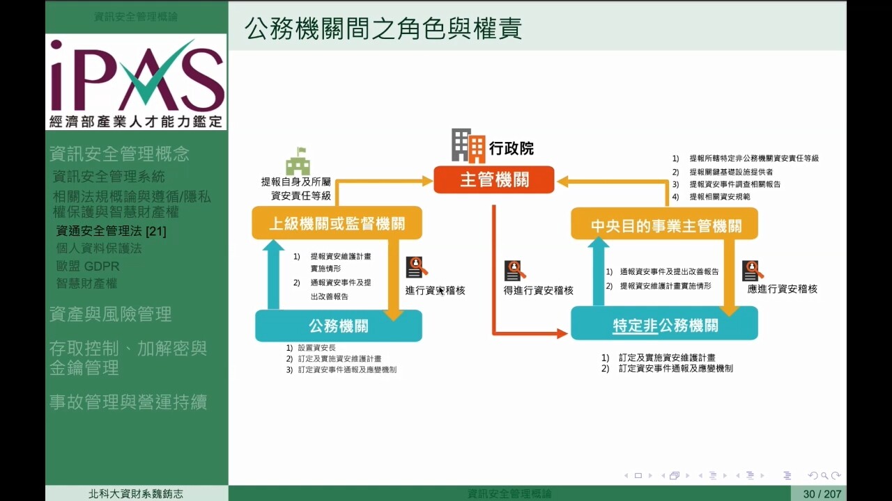 2-4 角色權責與責任及資安法概述- PressPlay