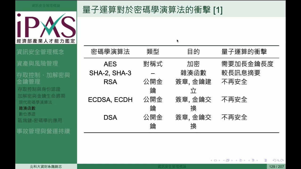 6-4 量子運算對於密碼學演算法的衝擊- PressPlay