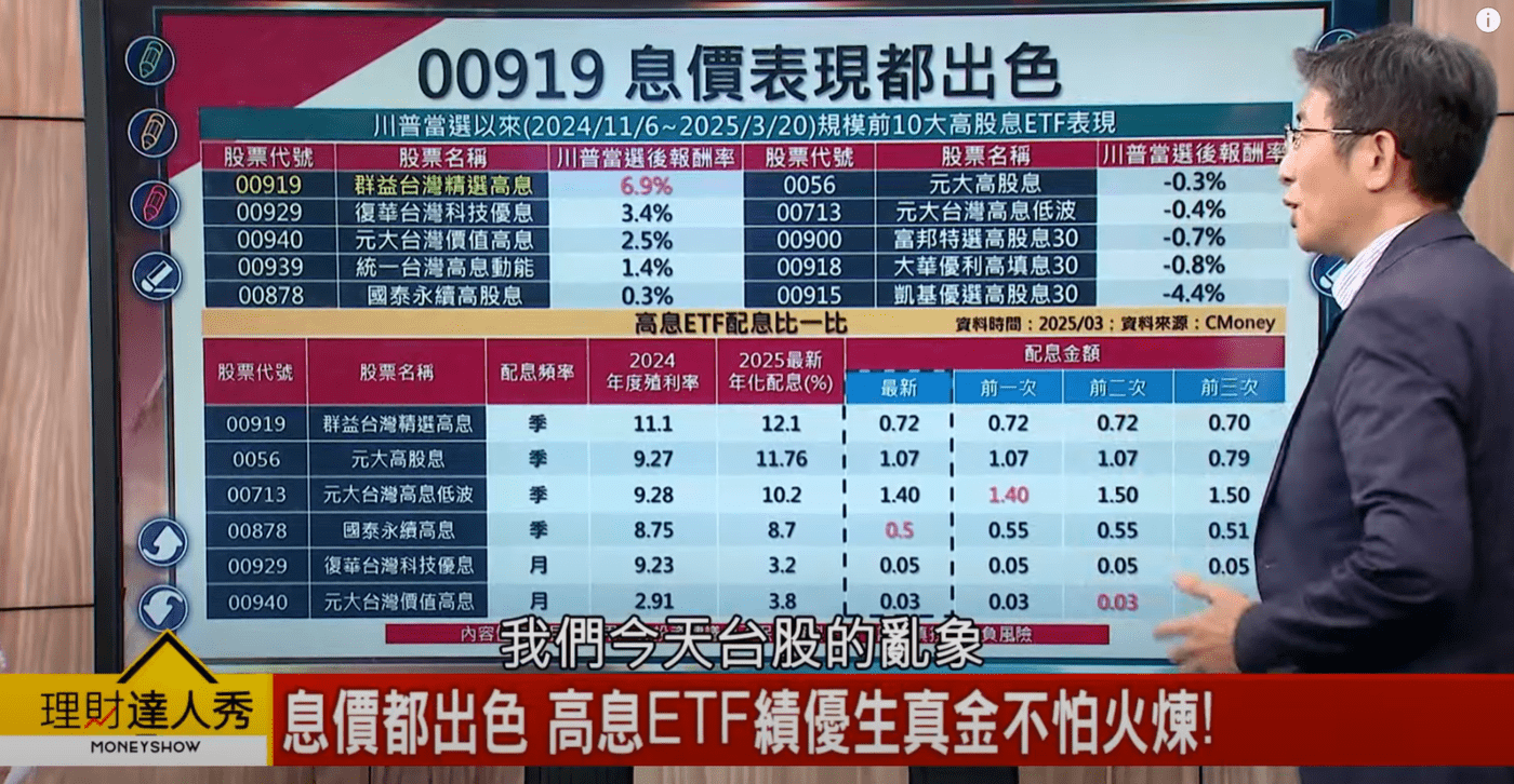 2021.05.20 這六檔特別股抱好抱滿到期報酬率超過15%，還不快來看- PressPlay