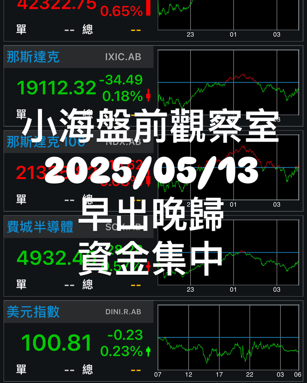 2025/4/25-盤後籌碼追蹤(大綜、冠西電) - PressPlay