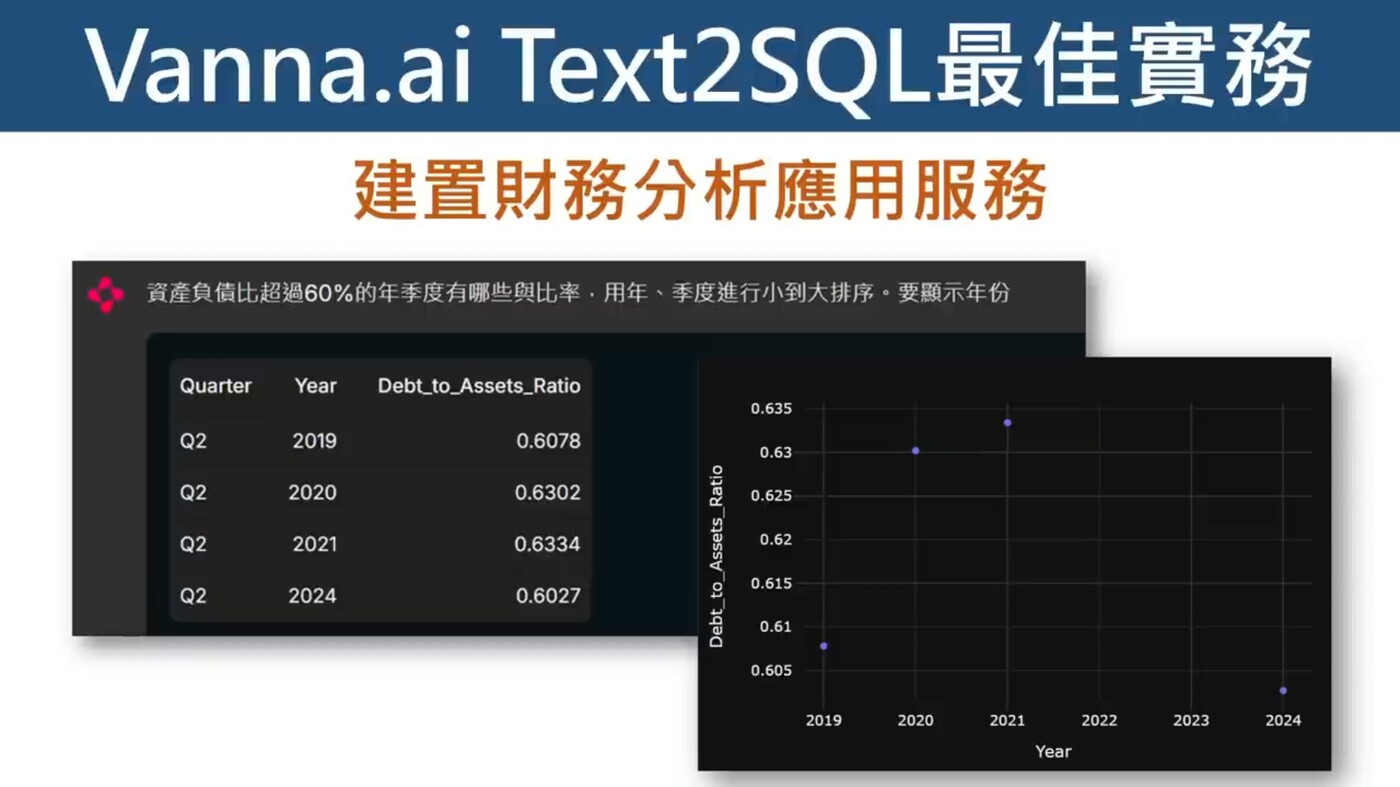 08-建置財務分析應用服務的Vanna AI Text2SQL 最佳實務- PressPlay