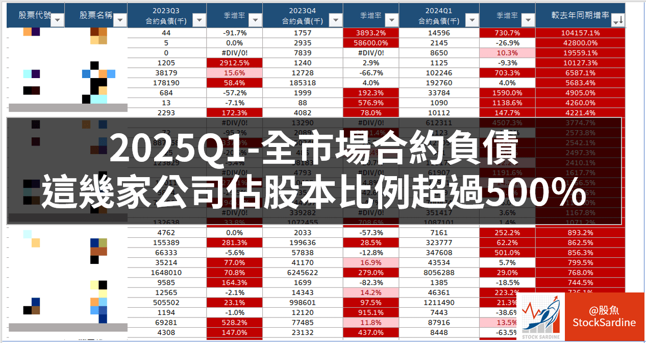 2025.Q1 合約負債佔股本，這幾家超過500%以上，暗示未來進帳獲利大爆發- PressPlay