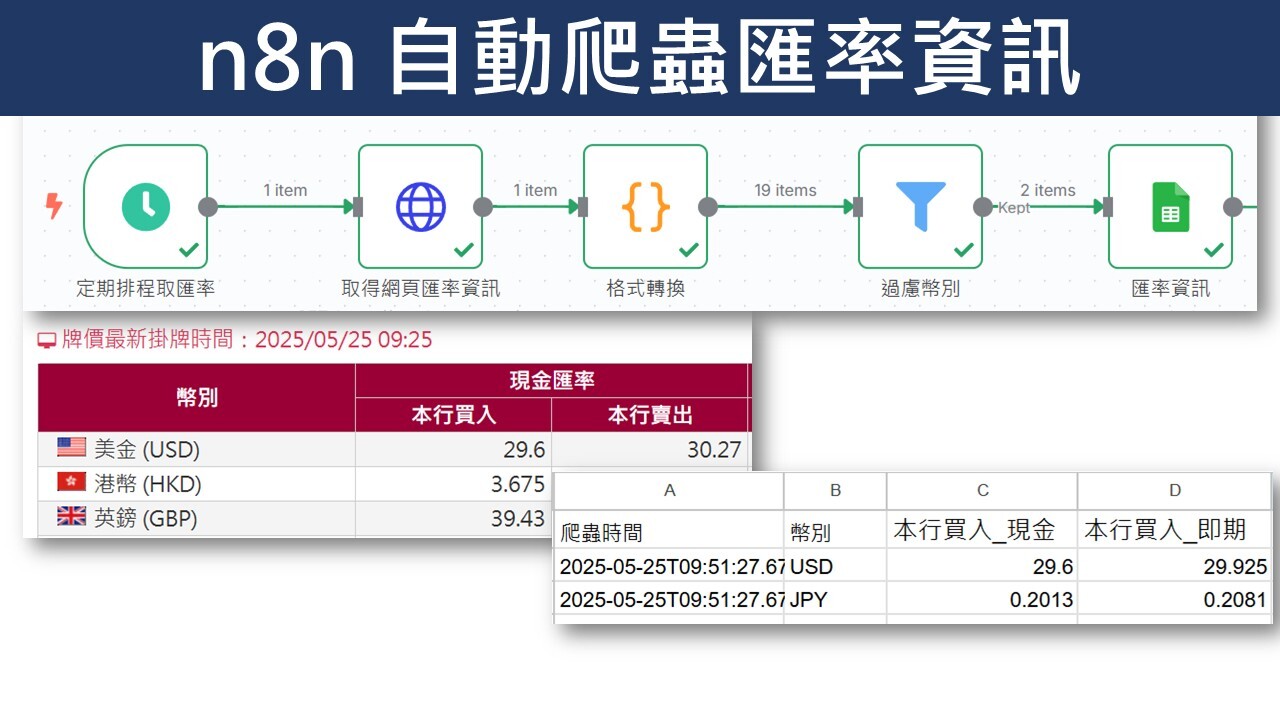 12-實際企業應用-財經人必學！用n8n 自動蒐集匯率資料！ - PressPlay
