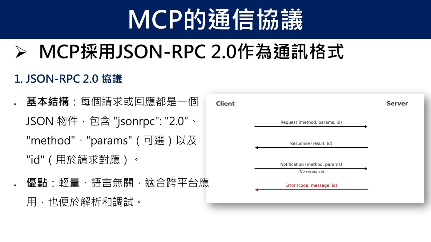 03-MCP的通信協議與傳輸方式- PressPlay
