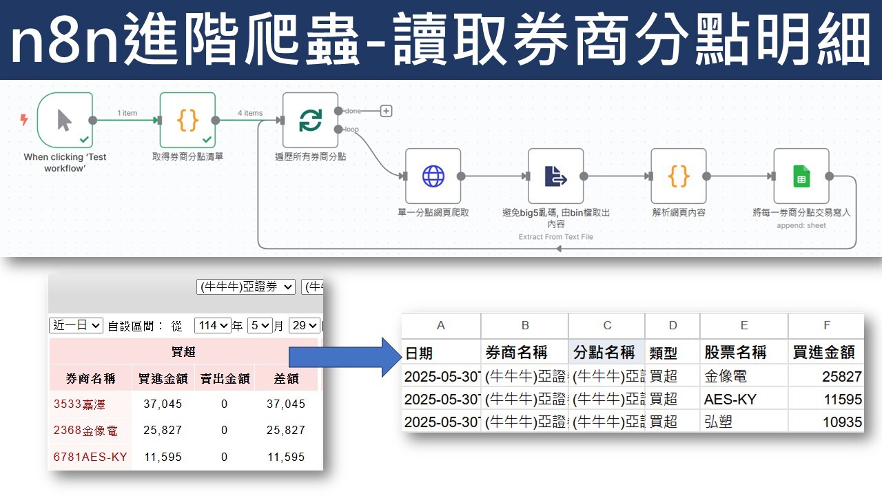 13-用n8n打造金融資料爬蟲｜自動爬取券商分點並且解決Big5亂碼- PressPlay