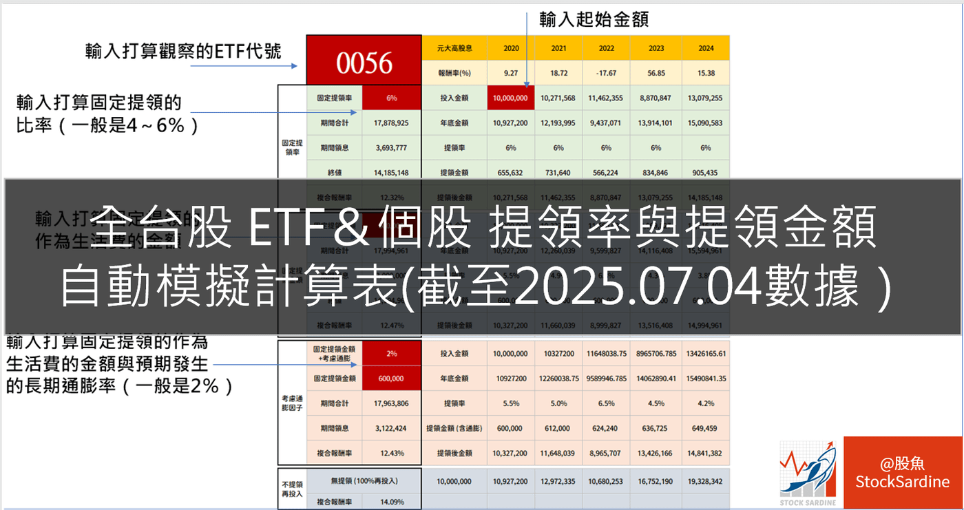 用Google 試算表製做簡易股票報價表及理財表(整合版) 教學--新增台灣與- PressPlay