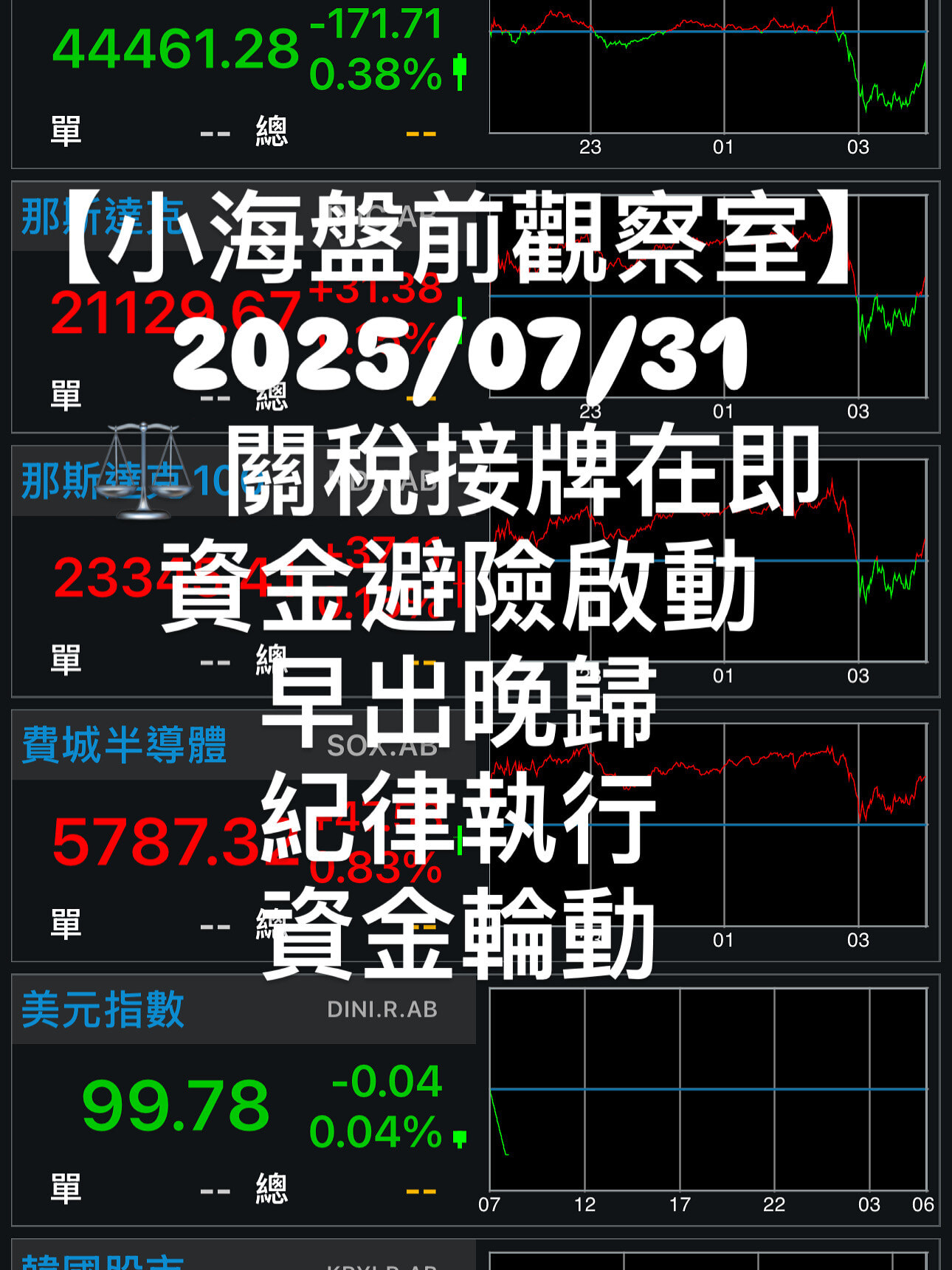 小海小教室:高效交易策略教學- PressPlay