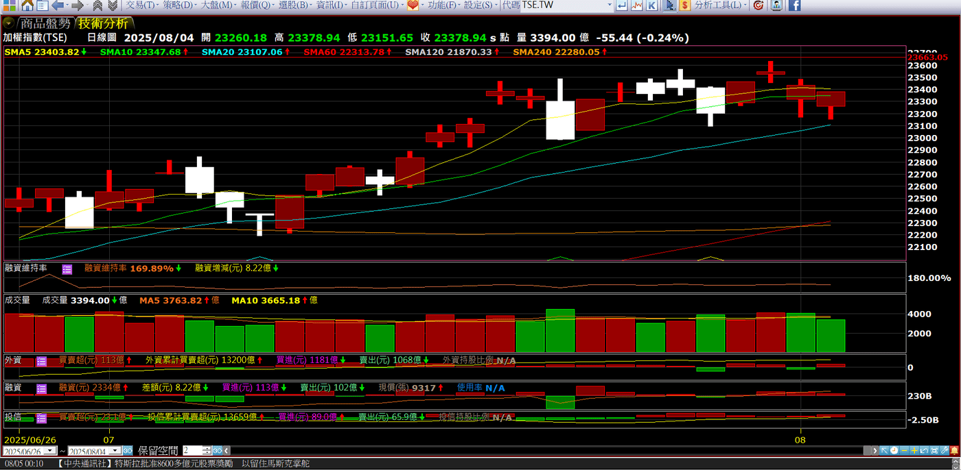 VIT投資思維-8/26盤面教學(當市場真正狂熱時，要保持冷靜) - PressPlay