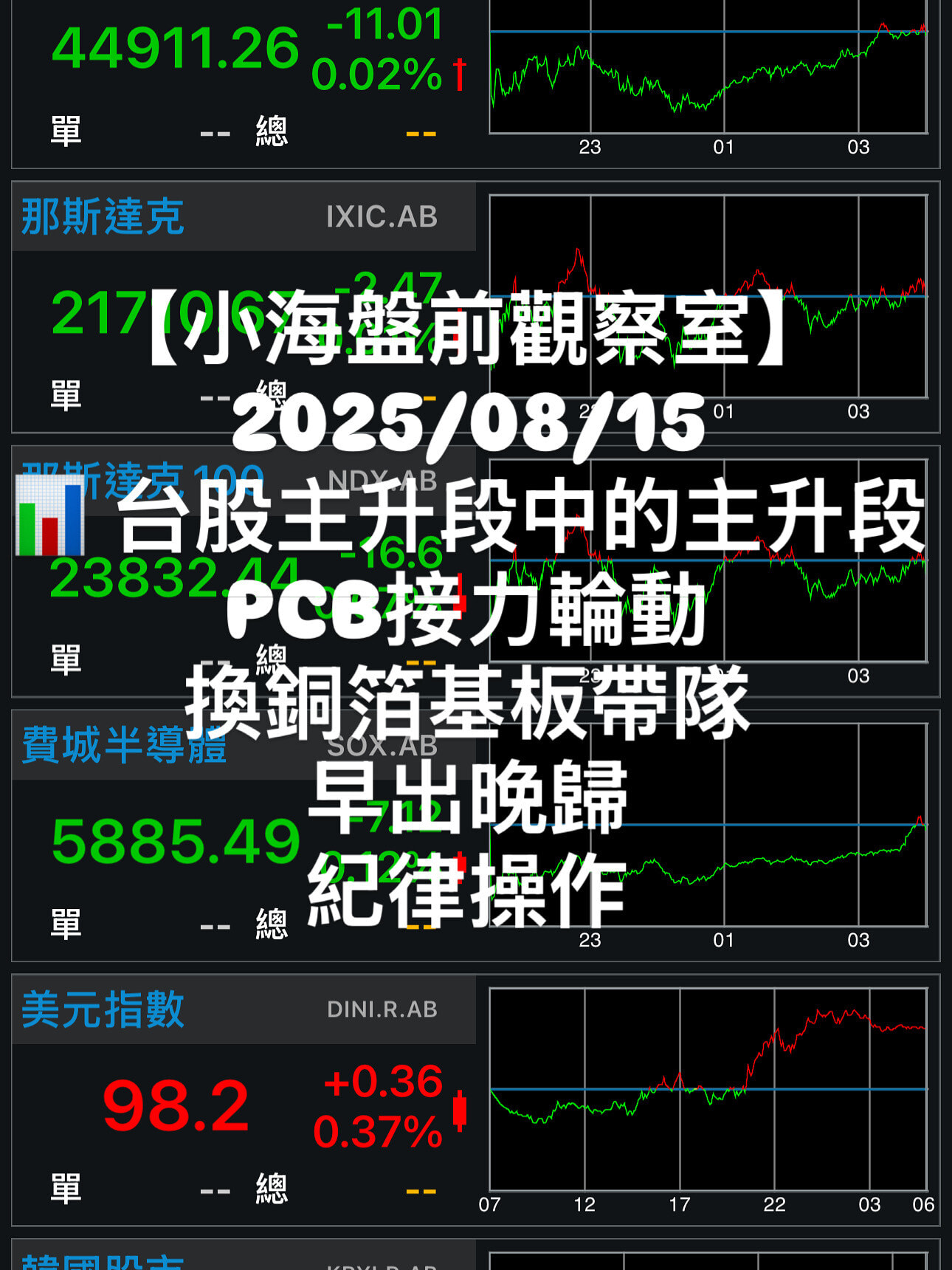 新手上路、週報】簡易戰法& 持股短、波段延伸應用- PressPlay