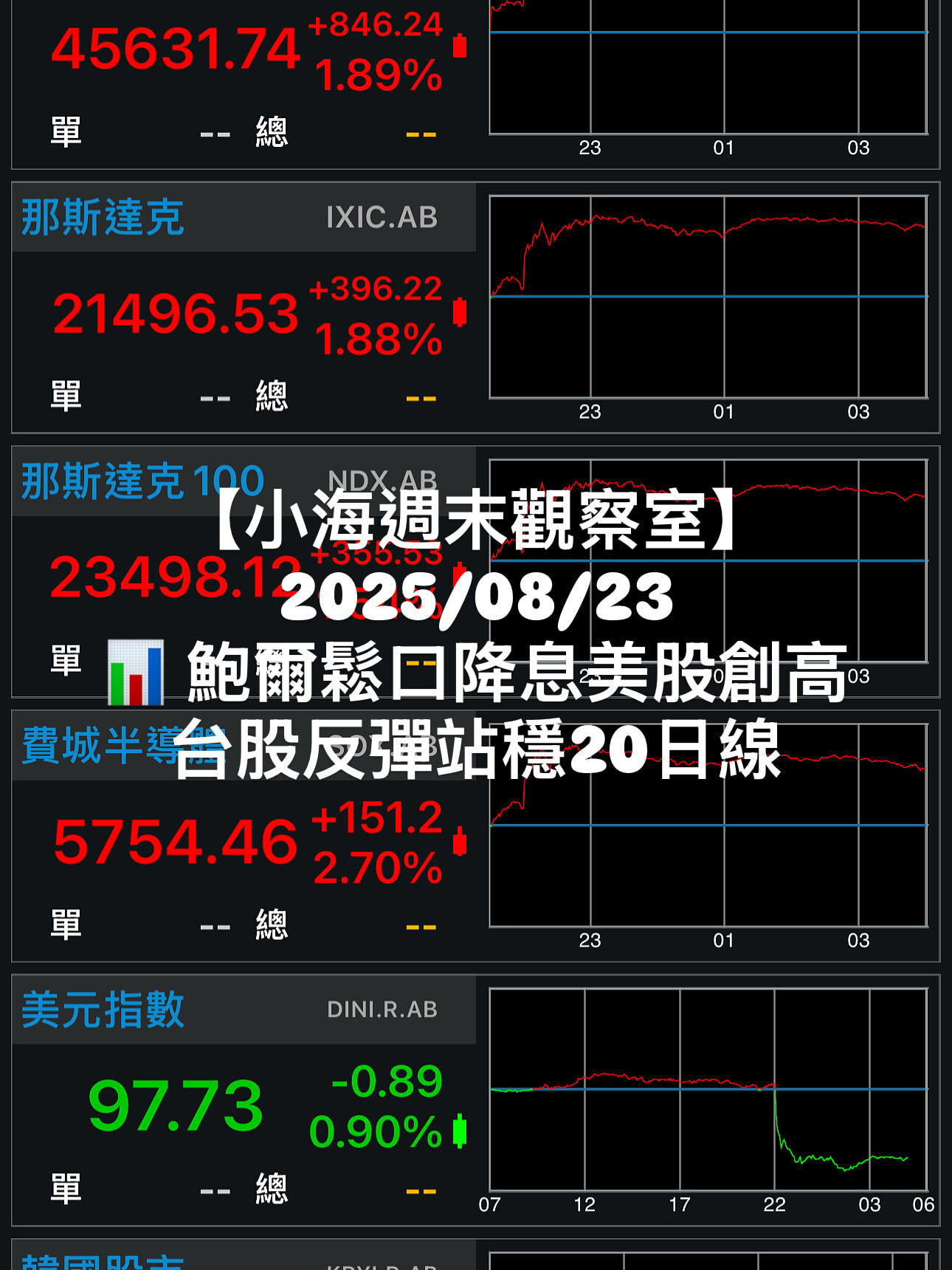 如何掌握AI商機？統一fang+(00757)是目前追蹤世界主要AI股的ETF - PressPlay