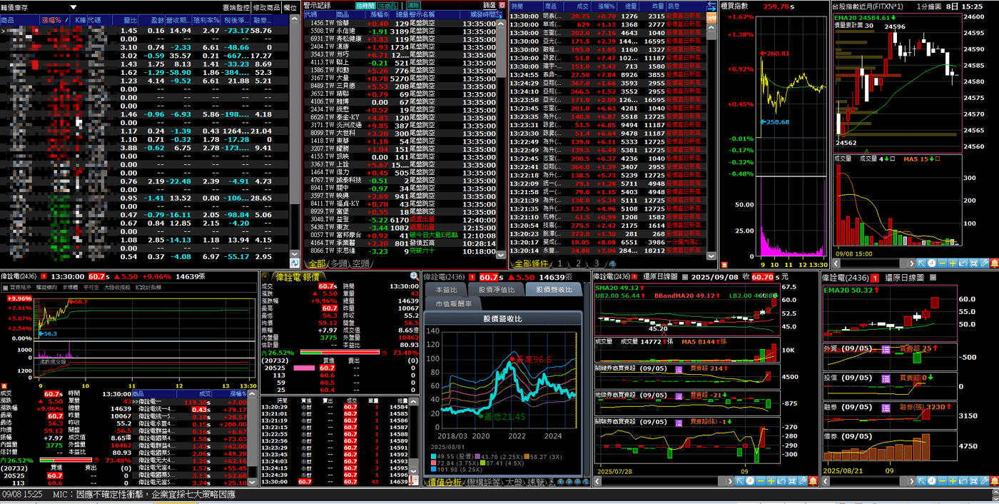 XQ/星系/各券商選股訊號頁面設定及思考邏輯- PressPlay