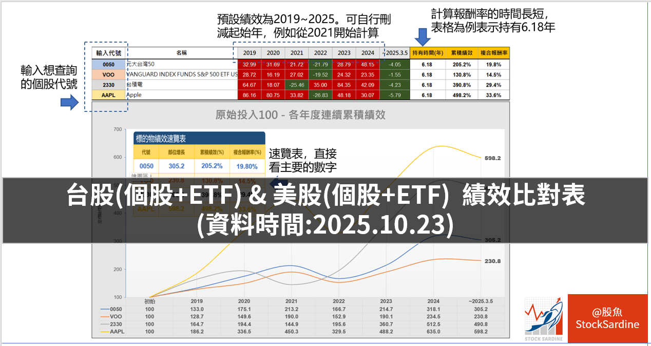 質押質押再質押，放大槓桿搶進市場好嗎？（PART1） - PressPlay