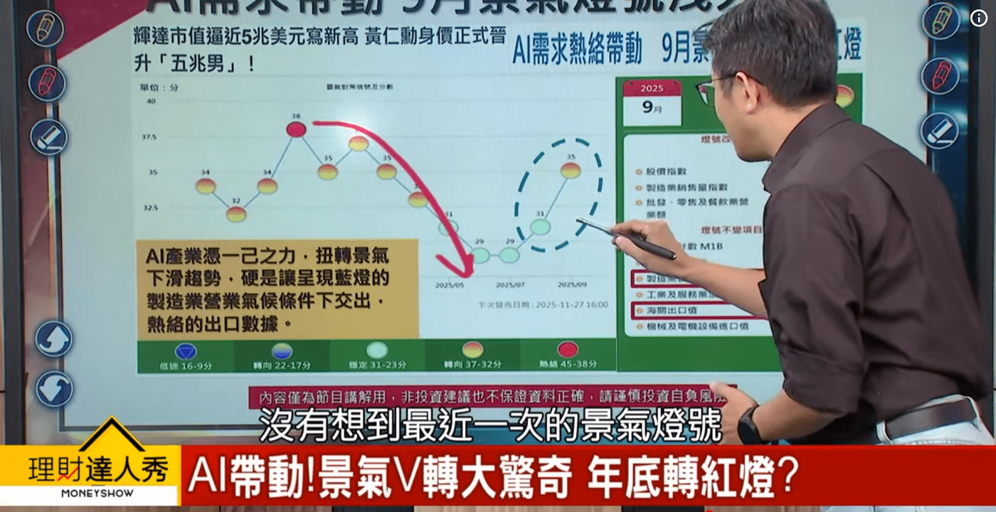 質押質押再質押，放大槓桿搶進市場好嗎？（PART1） - PressPlay