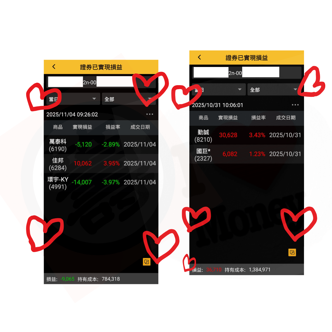 短線單｜勤誠(8210)、佳邦(6284)、環宇-KY(4991)、萬泰科(61 - PressPlay