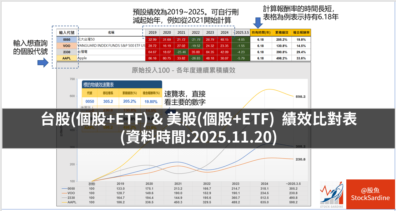 專案獨家指標-【股民情緒分數】帶你看懂市場的瘋狂與恐懼- PressPlay
