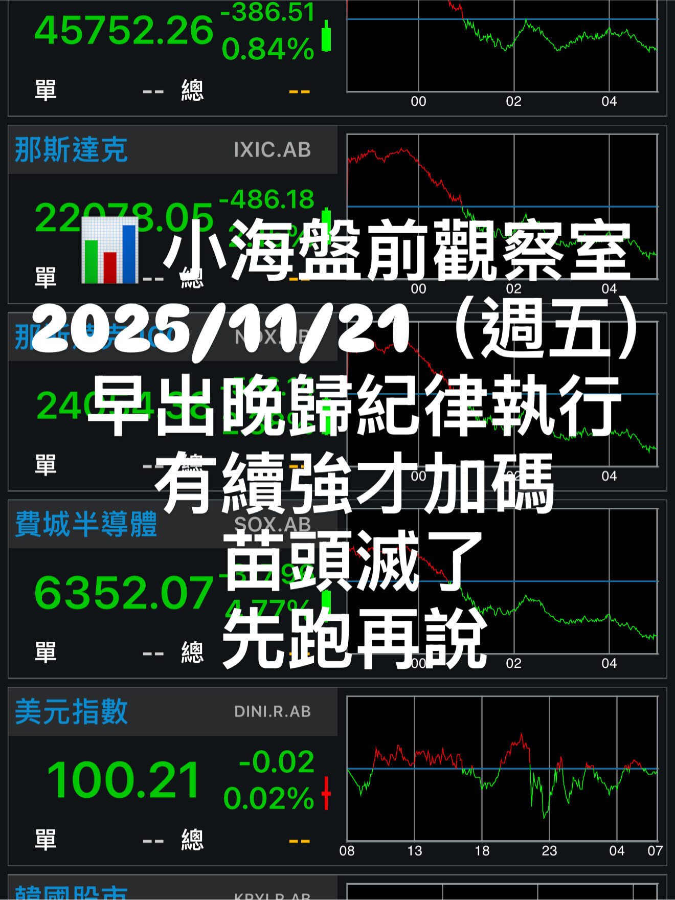 小海盤前觀察室】2025/12/22（週一） 美股連二紅夜盤飆223點！權值- PressPlay