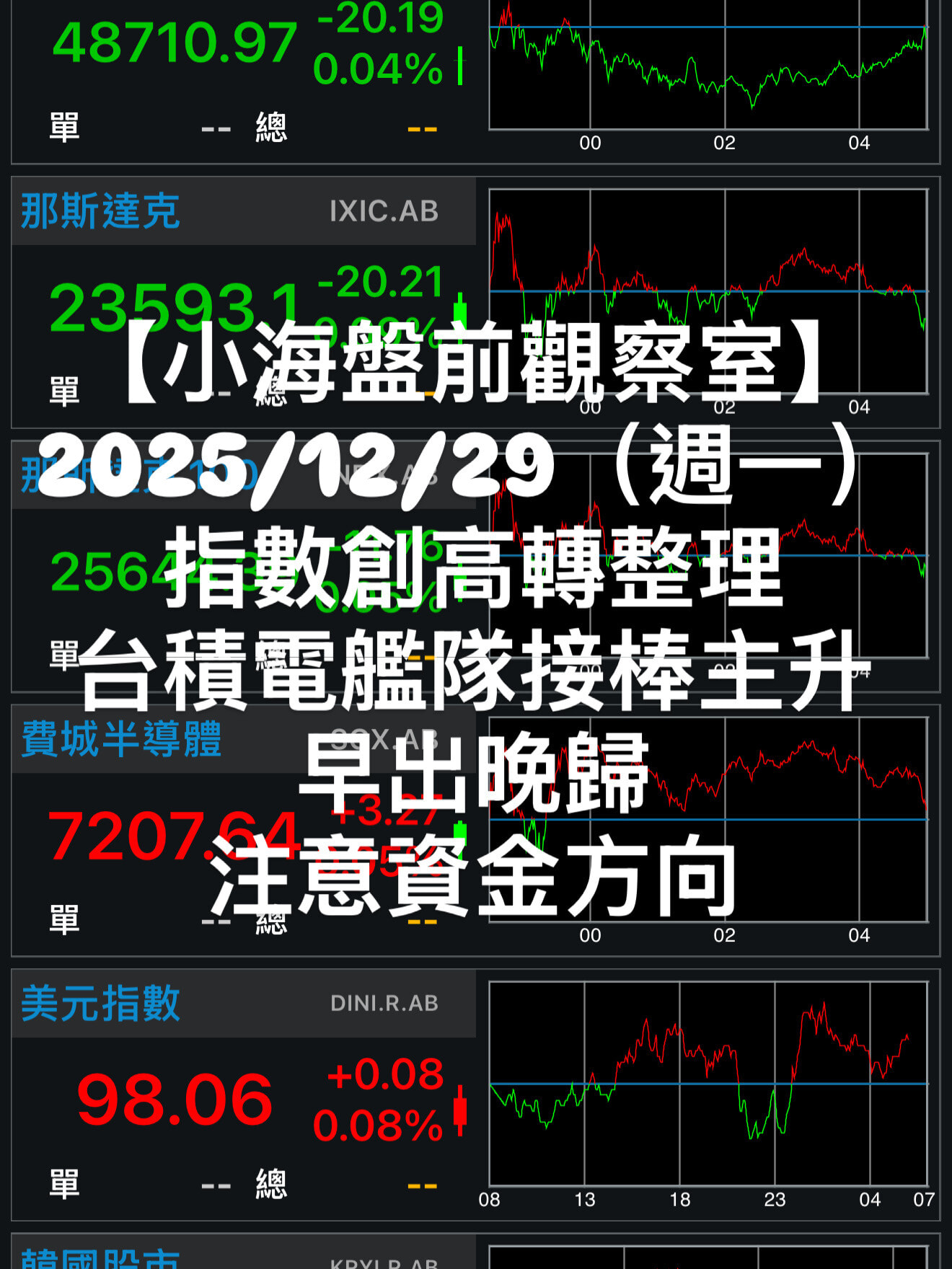 小海盤前觀察室2026/01/06(週二) 台股史上最快萬點突破! 今日焦點:台- PressPlay