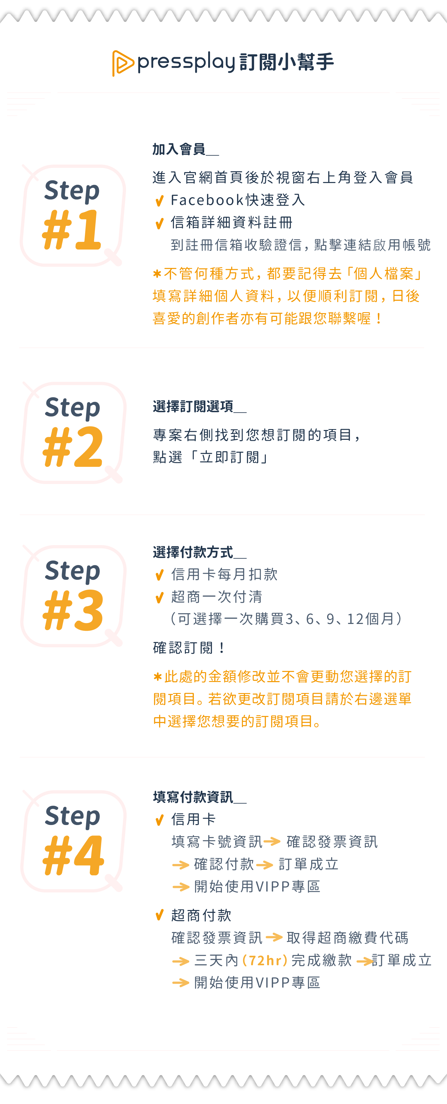 figure-5