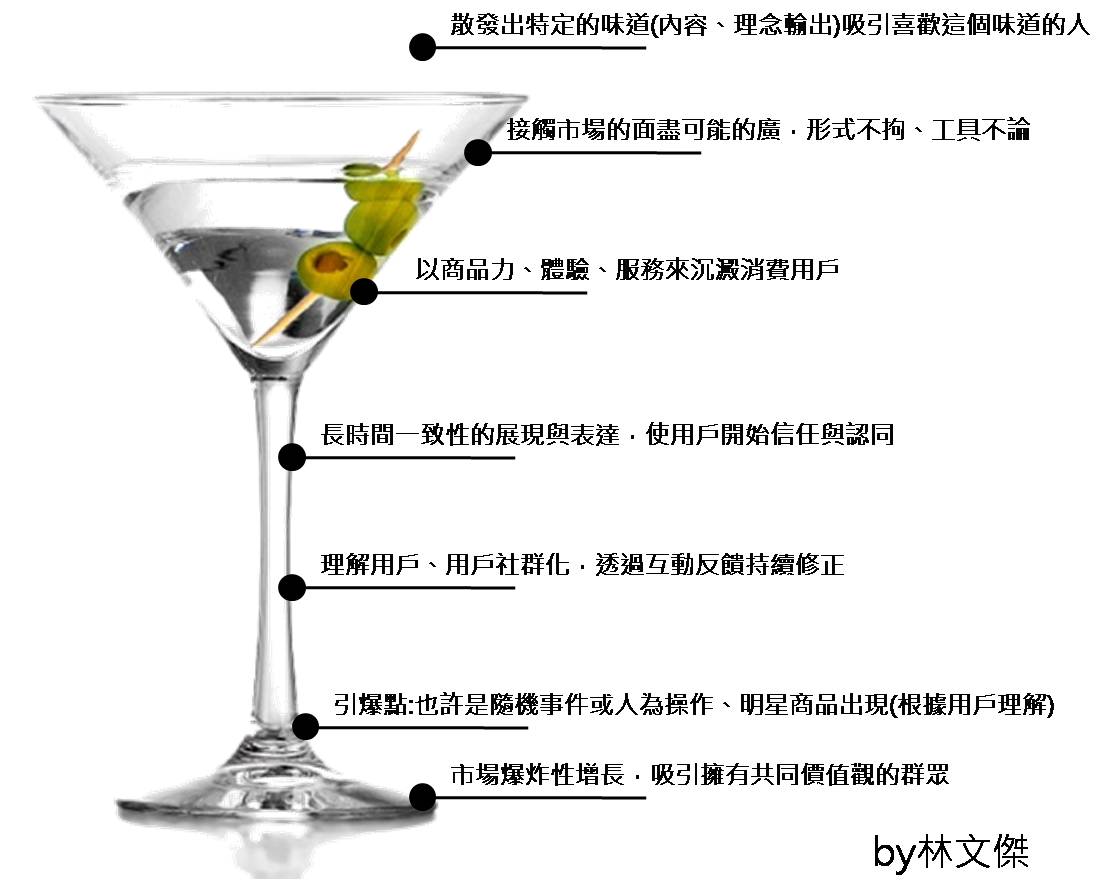 figure-1