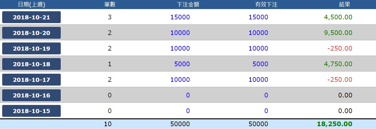 figure-3